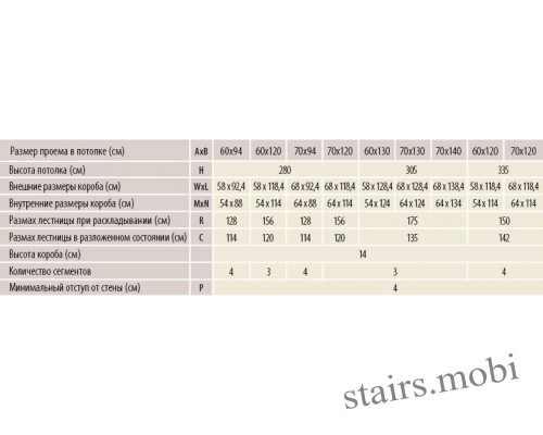 Fakro LWS Plus характеристика таблица stairs.mobi